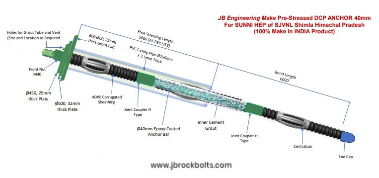 Double corrosion protection