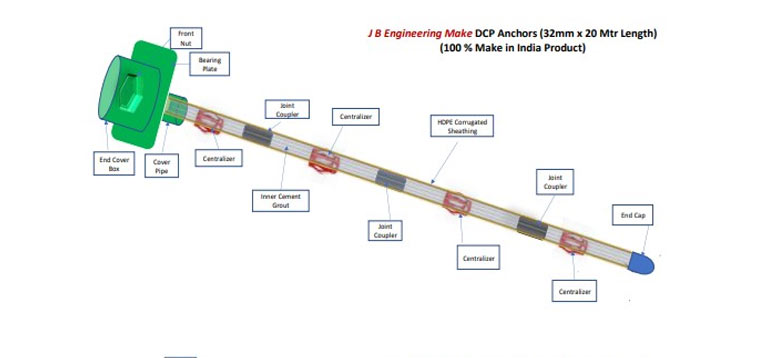 Double corrosion protection