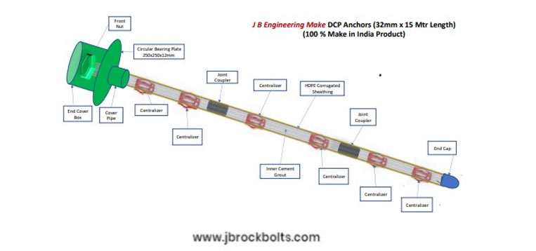 Double corrosion protection