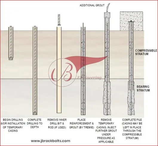 Micropile Process