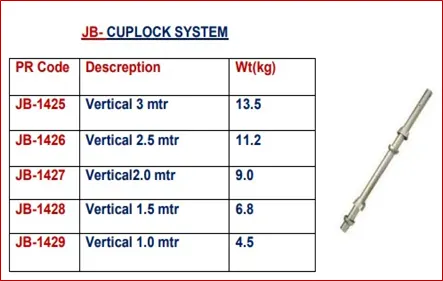 Steel Dowel Bars