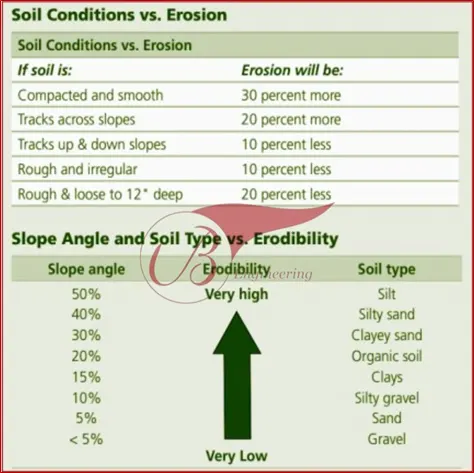 Steel Dowel Bars