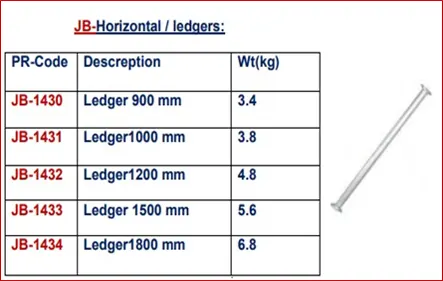 gr 60 dowel bar