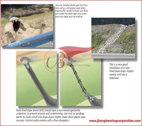 Erosion control blankets