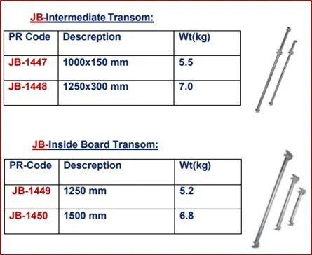 epoxy coated dowel bar