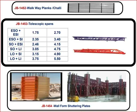 epoxy coated dowel bar